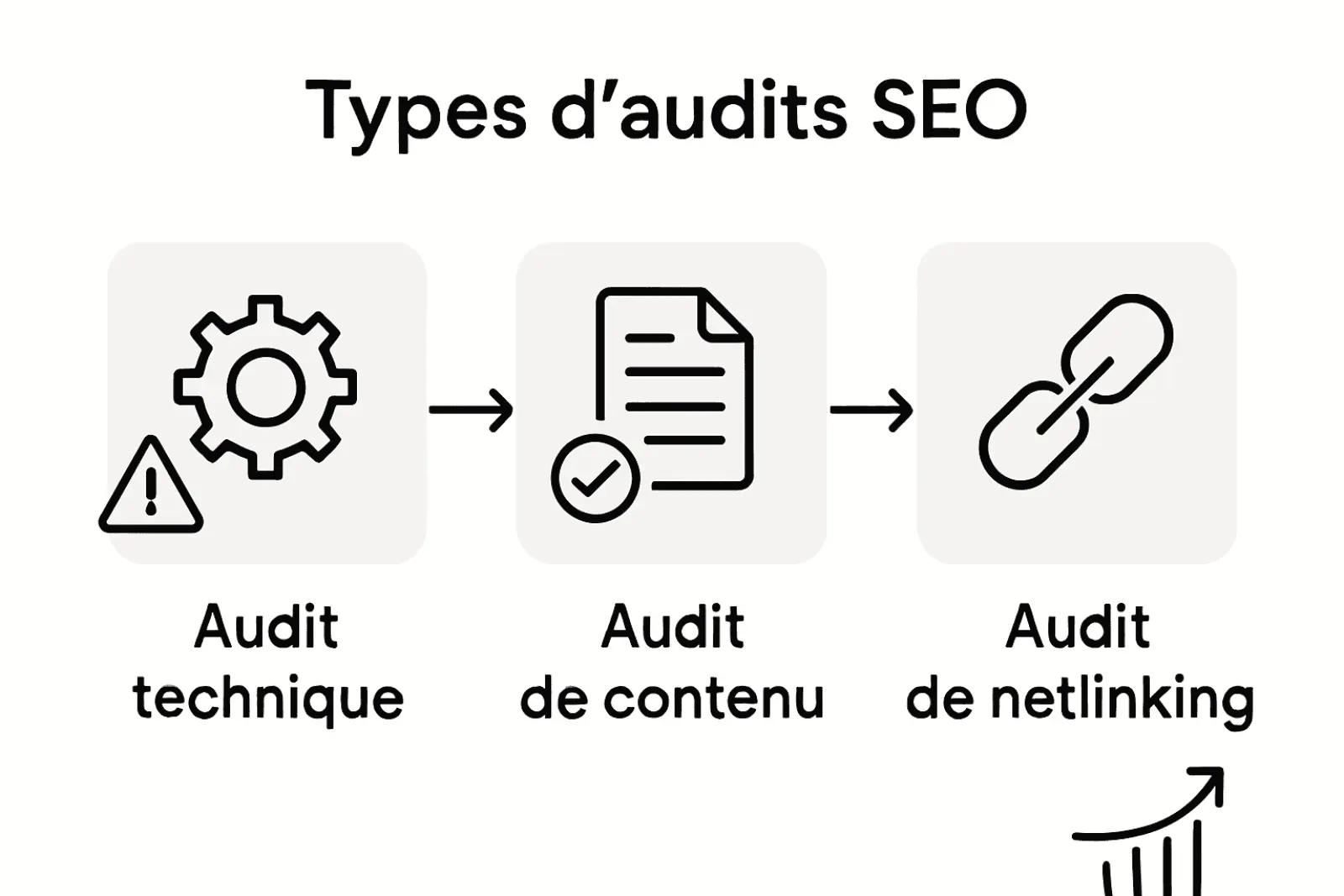 Infographie présentant les différents types d’audits SEO
