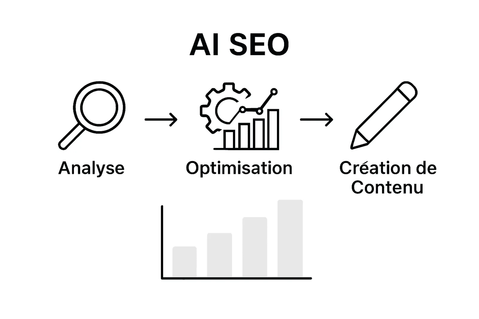 Infographie présentant les différentes étapes d’une stratégie SEO optimisée par l’intelligence artificielle